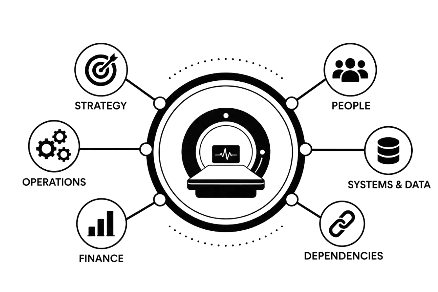 Business Growth MRI — strategic diagnostic